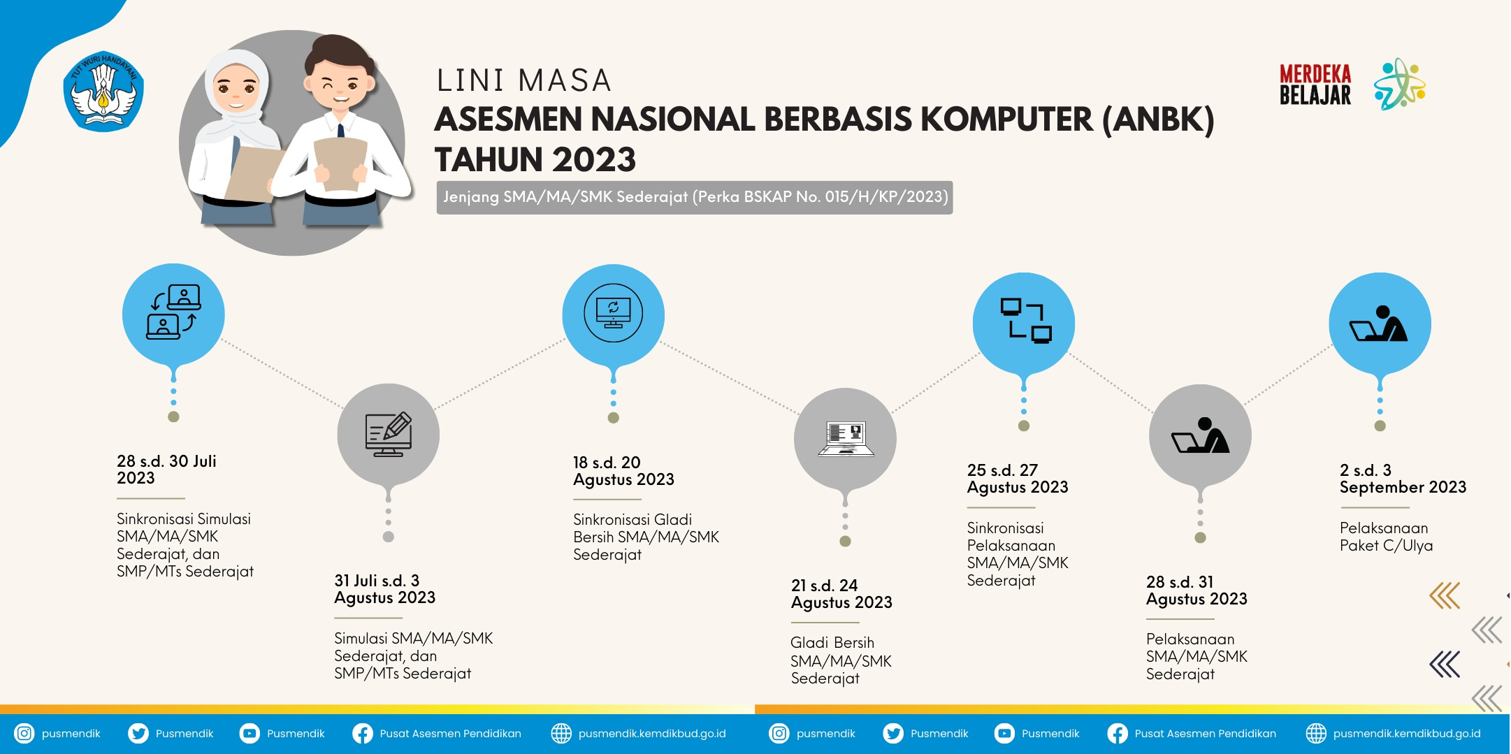 Jadwal pelaksanaan ANBK 2023