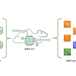 Platform IoT Favorit IoT Engineer