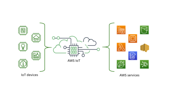 Platform IoT Favorit IoT Engineer