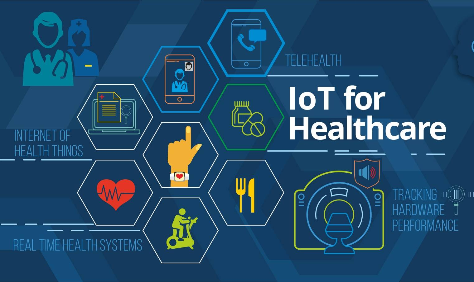 Internet of Things Examples