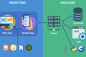 Pengenalan Frontend vs Backend: Mana yang Cocok untuk Anda?