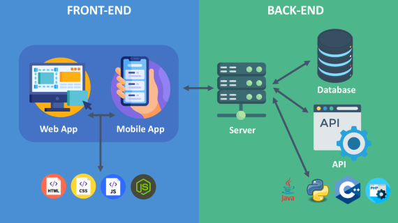 Pengenalan Frontend vs Backend: Mana yang Cocok untuk Anda?