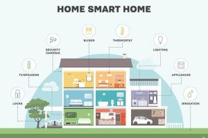 IoT dalam Smart Home: Mempermudah Kehidupan Sehari-hari