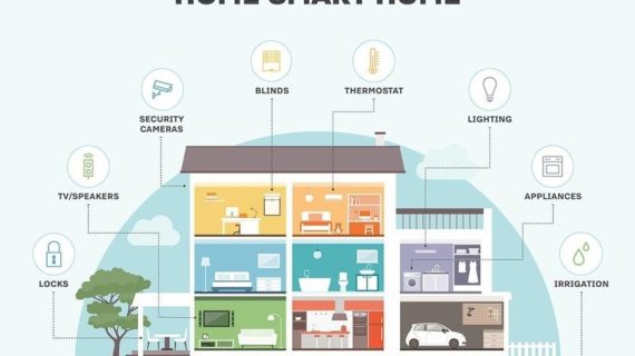 IoT dalam Smart Home: Mempermudah Kehidupan Sehari-hari