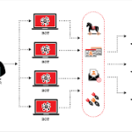 Strategi Perlindungan Terhadap DDoS Attack