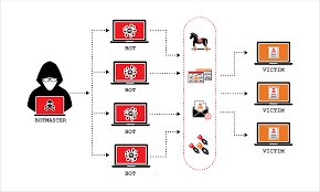 Strategi Perlindungan Terhadap DDoS Attack