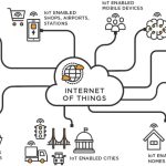 IoT dan Analitik Data: Memaksimalkan Potensi Sensor