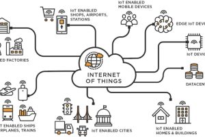 IoT dan Analitik Data: Memaksimalkan Potensi Sensor