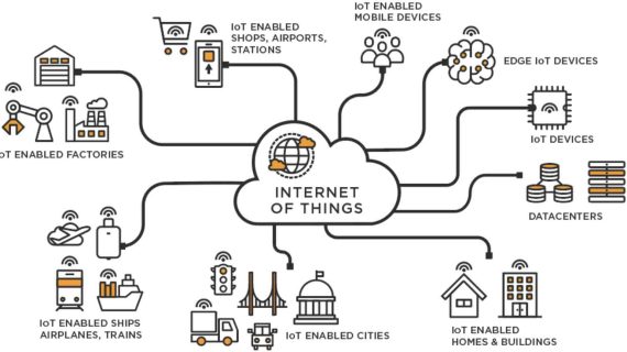 IoT dan Analitik Data: Memaksimalkan Potensi Sensor