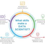 Menghadapi Data Besar? Data Science Menyelesaikan Masalah!