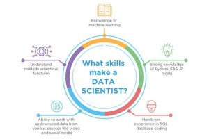 Menghadapi Data Besar? Data Science Menyelesaikan Masalah!