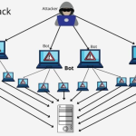 Cyber Security: Mengatasi Risiko Serangan DDoS