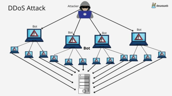 Cyber Security: Mengatasi Risiko Serangan DDoS