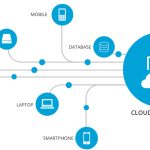 Cloud Computing untuk Transformasi Digital Perusahaan