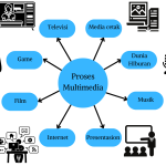 Multimedia dalam Presentasi: Meningkatkan Daya Tarik Visual