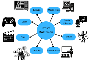 Multimedia dalam Presentasi: Meningkatkan Daya Tarik Visual