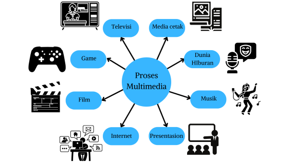 Multimedia dalam Presentasi: Meningkatkan Daya Tarik Visual