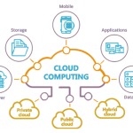 Cloud Computing sebagai Pondasi Proyek Masa Depan