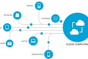 Cloud Computing untuk Kecepatan Bisnis yang Lebih Tinggi